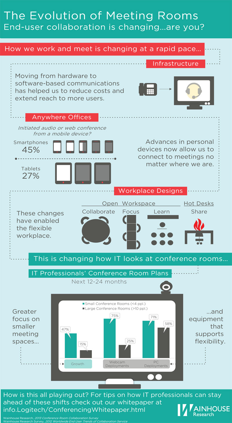 Logitech-Infographic-Conference-Rooms-release