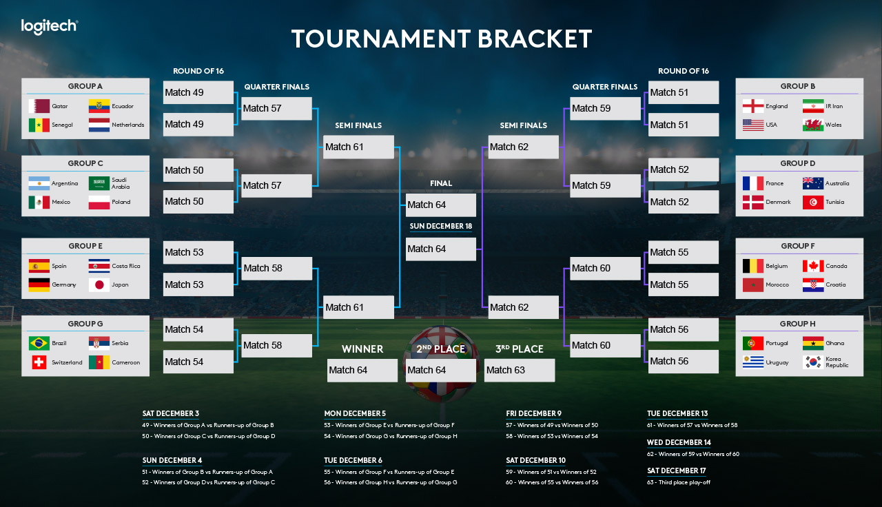 Logitech Football Challenge